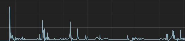 Kursk - Unit sales